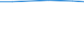 Unit of measure: Percentage / International Standard Classification of Education (ISCED 2011): Tertiary education (levels 5-8) / ISCED Fields of education and training (ISCED-F 2013): Total / Sex: Males / Geopolitical entity (reporting): Belgium