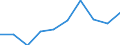 Unit of measure: Percentage / International Standard Classification of Education (ISCED 2011): Tertiary education (levels 5-8) / ISCED Fields of education and training (ISCED-F 2013): Total / Sex: Males / Geopolitical entity (reporting): Estonia