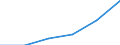 Unit of measure: Percentage / International Standard Classification of Education (ISCED 2011): Tertiary education (levels 5-8) / ISCED Fields of education and training (ISCED-F 2013): Total / Sex: Males / Geopolitical entity (reporting): Italy