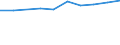 Unit of measure: Percentage / International Standard Classification of Education (ISCED 2011): Tertiary education (levels 5-8) / ISCED Fields of education and training (ISCED-F 2013): Total / Sex: Males / Geopolitical entity (reporting): Latvia