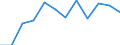 Unit of measure: Percentage / International Standard Classification of Education (ISCED 2011): Tertiary education (levels 5-8) / ISCED Fields of education and training (ISCED-F 2013): Total / Sex: Males / Geopolitical entity (reporting): Hungary