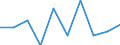 Unit of measure: Percentage / International Standard Classification of Education (ISCED 2011): Tertiary education (levels 5-8) / ISCED Fields of education and training (ISCED-F 2013): Total / Sex: Males / Geopolitical entity (reporting): Slovenia