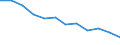 Unit of measure: Percentage / International Standard Classification of Education (ISCED 2011): Tertiary education (levels 5-8) / ISCED Fields of education and training (ISCED-F 2013): Total / Sex: Males / Geopolitical entity (reporting): Sweden