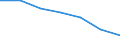 Unit of measure: Percentage / International Standard Classification of Education (ISCED 2011): Tertiary education (levels 5-8) / ISCED Fields of education and training (ISCED-F 2013): Total / Sex: Males / Geopolitical entity (reporting): United Kingdom