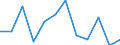 Unit of measure: Percentage / International Standard Classification of Education (ISCED 2011): Tertiary education (levels 5-8) / ISCED Fields of education and training (ISCED-F 2013): Total / Sex: Males / Geopolitical entity (reporting): Switzerland