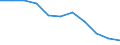 Unit of measure: Percentage / International Standard Classification of Education (ISCED 2011): Tertiary education (levels 5-8) / ISCED Fields of education and training (ISCED-F 2013): Total / Sex: Males / Geopolitical entity (reporting): Serbia