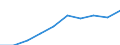 Unit of measure: Percentage / International Standard Classification of Education (ISCED 2011): Tertiary education (levels 5-8) / ISCED Fields of education and training (ISCED-F 2013): Total / Sex: Females / Geopolitical entity (reporting): Bulgaria