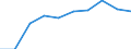 Unit of measure: Percentage / International Standard Classification of Education (ISCED 2011): Tertiary education (levels 5-8) / ISCED Fields of education and training (ISCED-F 2013): Total / Sex: Females / Geopolitical entity (reporting): Cyprus