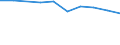 Unit of measure: Percentage / International Standard Classification of Education (ISCED 2011): Tertiary education (levels 5-8) / ISCED Fields of education and training (ISCED-F 2013): Total / Sex: Females / Geopolitical entity (reporting): Latvia