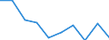 Unit of measure: Percentage / International Standard Classification of Education (ISCED 2011): Tertiary education (levels 5-8) / ISCED Fields of education and training (ISCED-F 2013): Total / Sex: Females / Geopolitical entity (reporting): Hungary