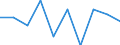 Unit of measure: Percentage / International Standard Classification of Education (ISCED 2011): Tertiary education (levels 5-8) / ISCED Fields of education and training (ISCED-F 2013): Total / Sex: Females / Geopolitical entity (reporting): Slovenia