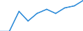 Unit of measure: Percentage / International Standard Classification of Education (ISCED 2011): Tertiary education (levels 5-8) / ISCED Fields of education and training (ISCED-F 2013): Total / Sex: Females / Geopolitical entity (reporting): Finland