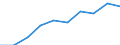 Unit of measure: Percentage / International Standard Classification of Education (ISCED 2011): Tertiary education (levels 5-8) / ISCED Fields of education and training (ISCED-F 2013): Total / Sex: Females / Geopolitical entity (reporting): Sweden