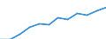 Unit of measure: Percentage / International Standard Classification of Education (ISCED 2011): Tertiary education (levels 5-8) / ISCED Fields of education and training (ISCED-F 2013): Total / Sex: Females / Geopolitical entity (reporting): Sweden