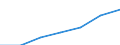 Unit of measure: Percentage / International Standard Classification of Education (ISCED 2011): Tertiary education (levels 5-8) / ISCED Fields of education and training (ISCED-F 2013): Total / Sex: Females / Geopolitical entity (reporting): United Kingdom