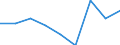 Prozent / Tertiärbereich (Stufen 5-8) / Insgesamt / Frauen / Luxemburg