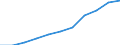 Unit of measure: Number / International Standard Classification of Education (ISCED 2011): Tertiary education (levels 5-8) / ISCED Fields of education and training (ISCED-F 2013): Total / Sex: Total / Geopolitical entity (reporting): Germany