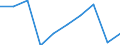 Unit of measure: Number / International Standard Classification of Education (ISCED 2011): Tertiary education (levels 5-8) / ISCED Fields of education and training (ISCED-F 2013): Total / Sex: Total / Geopolitical entity (reporting): Greece