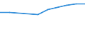 Unit of measure: Number / International Standard Classification of Education (ISCED 2011): Tertiary education (levels 5-8) / ISCED Fields of education and training (ISCED-F 2013): Total / Sex: Total / Geopolitical entity (reporting): Spain