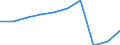 Unit of measure: Number / International Standard Classification of Education (ISCED 2011): Tertiary education (levels 5-8) / ISCED Fields of education and training (ISCED-F 2013): Total / Sex: Total / Geopolitical entity (reporting): Italy