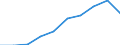 Unit of measure: Number / International Standard Classification of Education (ISCED 2011): Tertiary education (levels 5-8) / ISCED Fields of education and training (ISCED-F 2013): Total / Sex: Total / Geopolitical entity (reporting): Cyprus