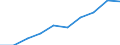 Unit of measure: Number / International Standard Classification of Education (ISCED 2011): Tertiary education (levels 5-8) / ISCED Fields of education and training (ISCED-F 2013): Total / Sex: Total / Geopolitical entity (reporting): Latvia