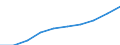 Unit of measure: Number / International Standard Classification of Education (ISCED 2011): Tertiary education (levels 5-8) / ISCED Fields of education and training (ISCED-F 2013): Total / Sex: Total / Geopolitical entity (reporting): Luxembourg