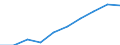 Unit of measure: Number / International Standard Classification of Education (ISCED 2011): Tertiary education (levels 5-8) / ISCED Fields of education and training (ISCED-F 2013): Total / Sex: Total / Geopolitical entity (reporting): Hungary