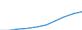 Unit of measure: Number / International Standard Classification of Education (ISCED 2011): Tertiary education (levels 5-8) / ISCED Fields of education and training (ISCED-F 2013): Total / Sex: Total / Geopolitical entity (reporting): Malta