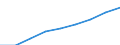 Unit of measure: Number / International Standard Classification of Education (ISCED 2011): Tertiary education (levels 5-8) / ISCED Fields of education and training (ISCED-F 2013): Total / Sex: Total / Geopolitical entity (reporting): Netherlands