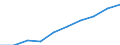 Unit of measure: Number / International Standard Classification of Education (ISCED 2011): Tertiary education (levels 5-8) / ISCED Fields of education and training (ISCED-F 2013): Total / Sex: Total / Geopolitical entity (reporting): Romania