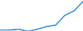 Unit of measure: Number / International Standard Classification of Education (ISCED 2011): Tertiary education (levels 5-8) / ISCED Fields of education and training (ISCED-F 2013): Total / Sex: Total / Geopolitical entity (reporting): Slovenia