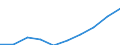 Unit of measure: Number / International Standard Classification of Education (ISCED 2011): Tertiary education (levels 5-8) / ISCED Fields of education and training (ISCED-F 2013): Total / Sex: Total / Geopolitical entity (reporting): Slovakia