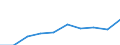 Unit of measure: Number / International Standard Classification of Education (ISCED 2011): Tertiary education (levels 5-8) / ISCED Fields of education and training (ISCED-F 2013): Total / Sex: Total / Geopolitical entity (reporting): Finland