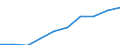 Unit of measure: Number / International Standard Classification of Education (ISCED 2011): Tertiary education (levels 5-8) / ISCED Fields of education and training (ISCED-F 2013): Total / Sex: Total / Geopolitical entity (reporting): Sweden