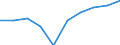 Unit of measure: Number / International Standard Classification of Education (ISCED 2011): Tertiary education (levels 5-8) / ISCED Fields of education and training (ISCED-F 2013): Total / Sex: Total / Geopolitical entity (reporting): Liechtenstein