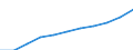 Unit of measure: Number / International Standard Classification of Education (ISCED 2011): Tertiary education (levels 5-8) / ISCED Fields of education and training (ISCED-F 2013): Total / Sex: Total / Geopolitical entity (reporting): Switzerland