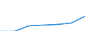 Unit of measure: Number / International Standard Classification of Education (ISCED 2011): Tertiary education (levels 5-8) / ISCED Fields of education and training (ISCED-F 2013): Total / Sex: Total / Geopolitical entity (reporting): United Kingdom