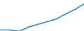 Unit of measure: Number / International Standard Classification of Education (ISCED 2011): Tertiary education (levels 5-8) / ISCED Fields of education and training (ISCED-F 2013): Total / Sex: Total / Geopolitical entity (reporting): Türkiye