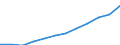 Unit of measure: Number / International Standard Classification of Education (ISCED 2011): Tertiary education (levels 5-8) / ISCED Fields of education and training (ISCED-F 2013): Total / Sex: Total / Geopolitical entity (reporting): Türkiye