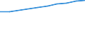 Unit of measure: Number / International Standard Classification of Education (ISCED 2011): Tertiary education (levels 5-8) / ISCED Fields of education and training (ISCED-F 2013): Total / Sex: Males / Geopolitical entity (reporting): European Union - 27 countries (from 2020)