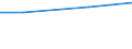 Unit of measure: Number / International Standard Classification of Education (ISCED 2011): Tertiary education (levels 5-8) / ISCED Fields of education and training (ISCED-F 2013): Total / Sex: Males / Geopolitical entity (reporting): European Union - 28 countries (2013-2020)