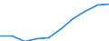 Unit of measure: Number / International Standard Classification of Education (ISCED 2011): Tertiary education (levels 5-8) / ISCED Fields of education and training (ISCED-F 2013): Total / Sex: Males / Geopolitical entity (reporting): Bulgaria