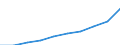 Unit of measure: Number / International Standard Classification of Education (ISCED 2011): Tertiary education (levels 5-8) / ISCED Fields of education and training (ISCED-F 2013): Total / Sex: Males / Geopolitical entity (reporting): Czechia