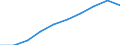 Unit of measure: Number / International Standard Classification of Education (ISCED 2011): Tertiary education (levels 5-8) / ISCED Fields of education and training (ISCED-F 2013): Total / Sex: Males / Geopolitical entity (reporting): Estonia