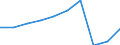 Unit of measure: Number / International Standard Classification of Education (ISCED 2011): Tertiary education (levels 5-8) / ISCED Fields of education and training (ISCED-F 2013): Total / Sex: Males / Geopolitical entity (reporting): Italy