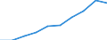 Unit of measure: Number / International Standard Classification of Education (ISCED 2011): Tertiary education (levels 5-8) / ISCED Fields of education and training (ISCED-F 2013): Total / Sex: Males / Geopolitical entity (reporting): Latvia