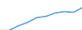 Unit of measure: Number / International Standard Classification of Education (ISCED 2011): Tertiary education (levels 5-8) / ISCED Fields of education and training (ISCED-F 2013): Total / Sex: Males / Geopolitical entity (reporting): Lithuania