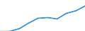 Unit of measure: Number / International Standard Classification of Education (ISCED 2011): Tertiary education (levels 5-8) / ISCED Fields of education and training (ISCED-F 2013): Total / Sex: Males / Geopolitical entity (reporting): Luxembourg