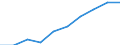 Unit of measure: Number / International Standard Classification of Education (ISCED 2011): Tertiary education (levels 5-8) / ISCED Fields of education and training (ISCED-F 2013): Total / Sex: Males / Geopolitical entity (reporting): Hungary